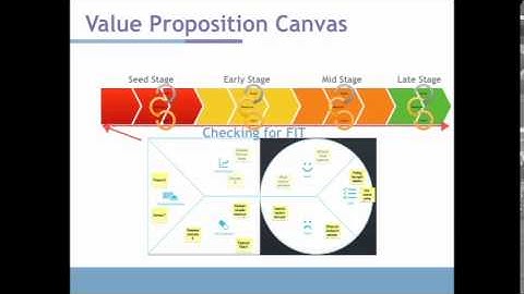 Value Proposition Design -the next wave following Business Model Generation