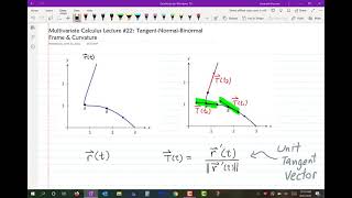 Multivariate Calculus   Lecture 22   Tangent Normal Binormal Frame and Curvature