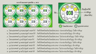 31. อภิธรรมสำหรับคนรุ่นใหม่ - ศ.ดร.ระวี ภาวิไล (รูปาวจรจิต - ต่อ)