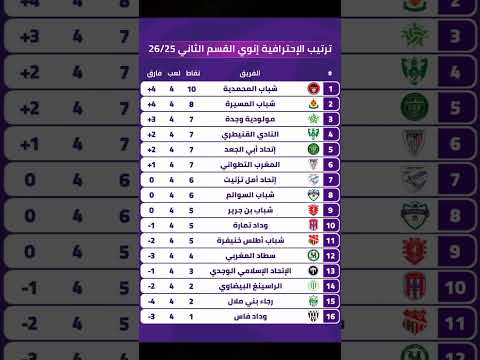 إليكم جدول ترتيب البطولة الإحترافية إنوي القسم الثاني  المغرب  