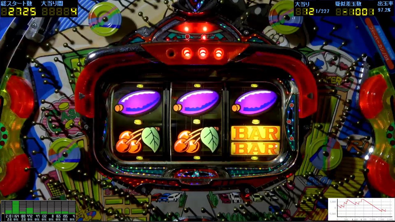 1999年 