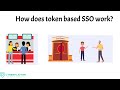 Cookie-Based SSO and SAML with Demo