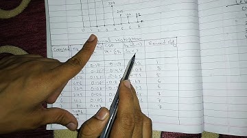Chapter 5 Part 2 Histogram Modelling