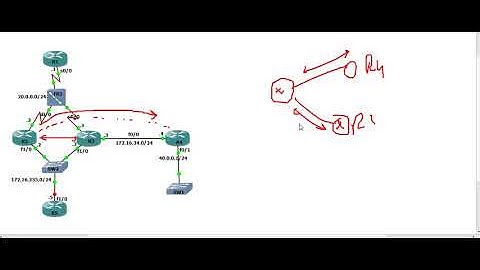 CCNP Tshoot 300-135 Lecture 17 part 4 OSPF Virtual link