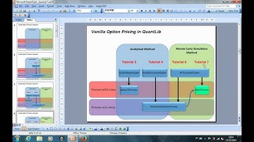 Introduction to QuantLib. Part 7: The monte carlo simulation method to price an option with jump