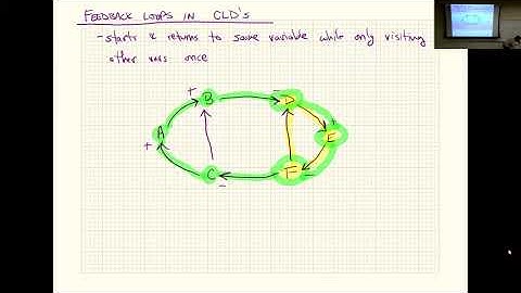 SOS 220: Lecture B1 (2023-01-19): "Applying Systems Archetypes" & "Using the Archetype Family Tree"