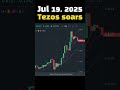 #TodaySoaring Jul 19, 2025 Tezos soars