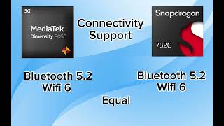 Mediatek Dimensity 8050 Vs Snapdragon 782G