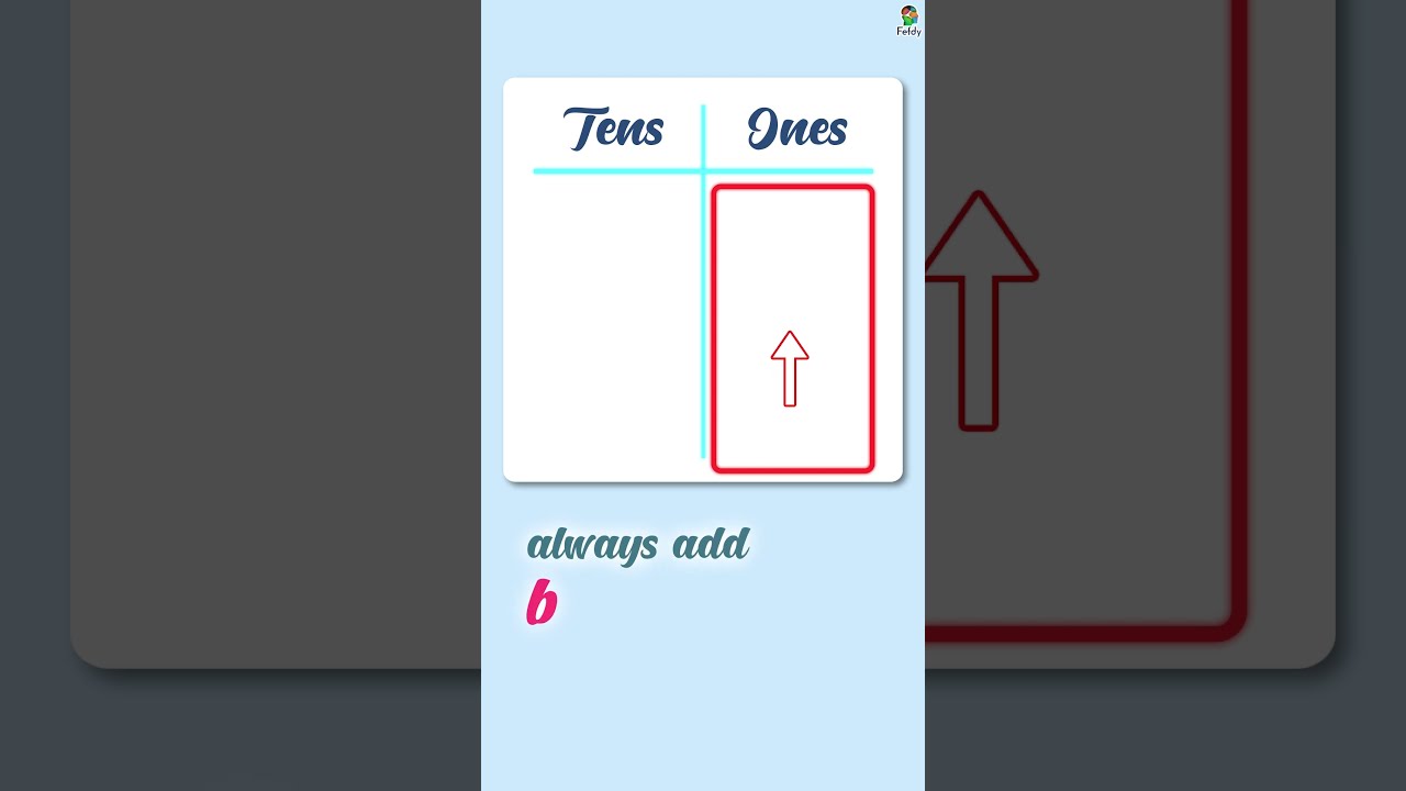 Vertical Addition Made Easy Fefdy Prime Kids Math