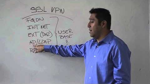 Tech Minutes: SSL VPN