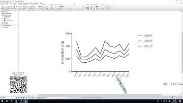 GraphPad Prism绘制光滑曲线的技巧和实战操作视频教程——【杏花开医学统计】