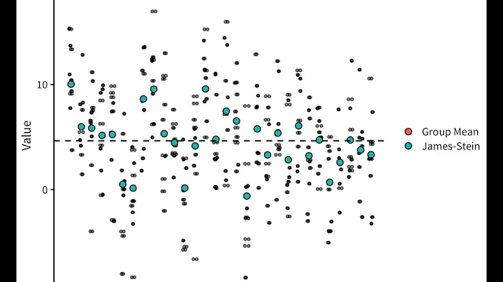 Shrinkage: James-Stein Estimator