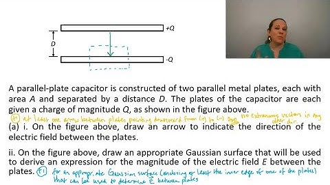 AP Physics C E&M Exam Prep 2022 - 2015 Q1