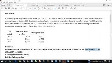 Lecture 48 | CAF 1 | Introduction to Accounting and Finance | ITA | ICAP