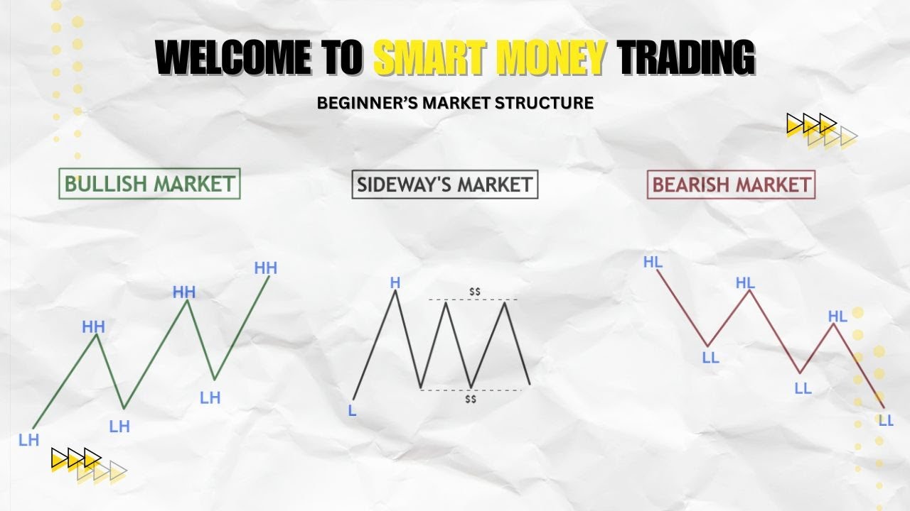 WELCOME TO SMART MONEY TRADING | MARKET STRUCTURE | FOR BEGINNER'S ...