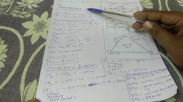 simply supported beam with UDL and Point Load tamil