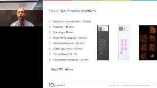 The Visium Spatial Gene Expression Solution: Gene Expression with Spatial Context