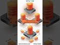 Database Architecture