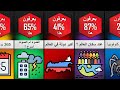 هل أنت أذكى و مثقف على طفل في عمر 12 سنة إختبر معلوماتك هل أنت أذكى و مثقف على طفل في عمر 12 سنة إختبر معلوماتك