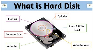 What is Hard Disk? Full Explanation (Hindi) | Student Notes |