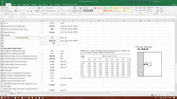 PREPARING EXCEL SHEET FOR FOOTING DESIGN IN DETAILS-PART4