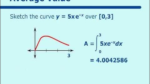 Definite Integral Interpretation