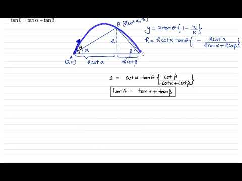 NEET | Projectile Motion Part 3 | Rankers Batch