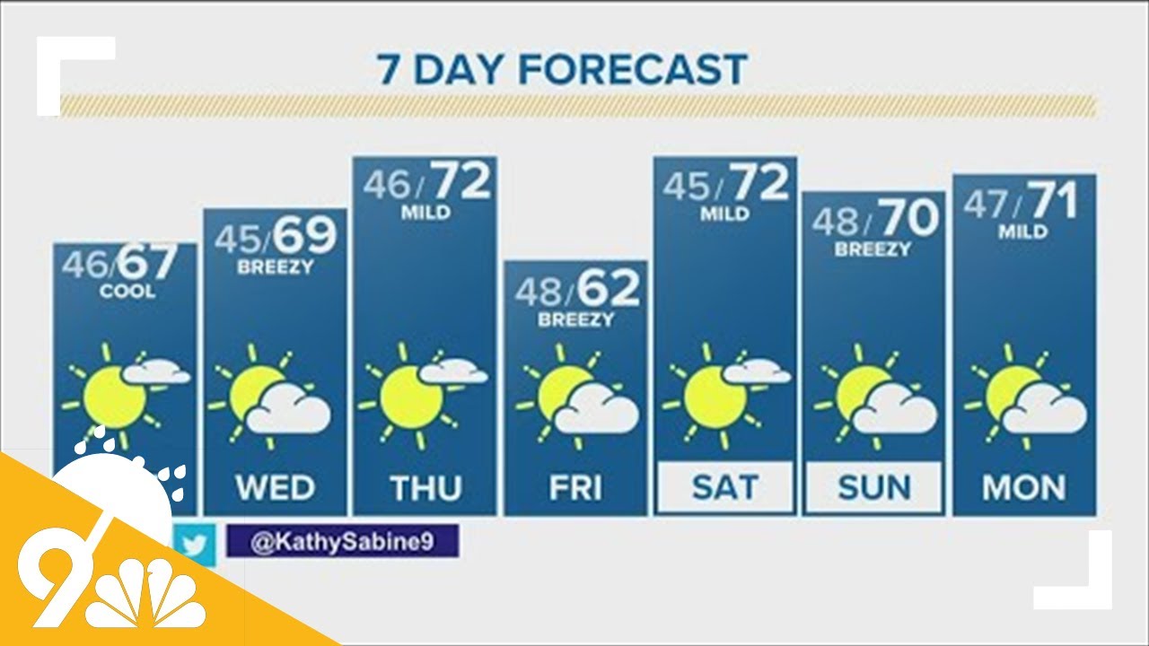 The Denver Gazette's forecast for Tuesday, Oct. 4 - YouTube