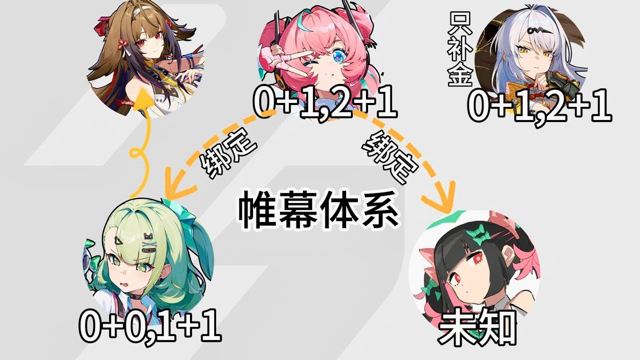 《絕區零2.6版本抽取避坑》要不要為了葉瞬光單抽千夏？愛芮：我也要跳卡池嗎？ #絕區零 #妄想天使