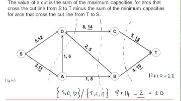 AQA Discrete: Graphs & networks 4-5