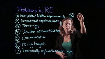 Requirements Engineering lecture 3: challenges