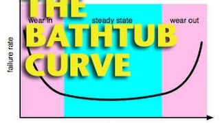The Bathtub Curve -ETCG1