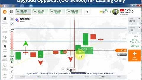 EP-159 IQ Option, How to predict next candlestick? win 4 compound strategy การวิเคราะห์แ่่ท่งเทียน