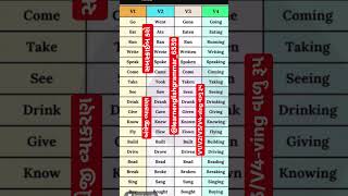 Learn English Grammar  ll  verb ll V1/V2/V3/. ll. V-ing  ll Speokan English ll. English Grammar