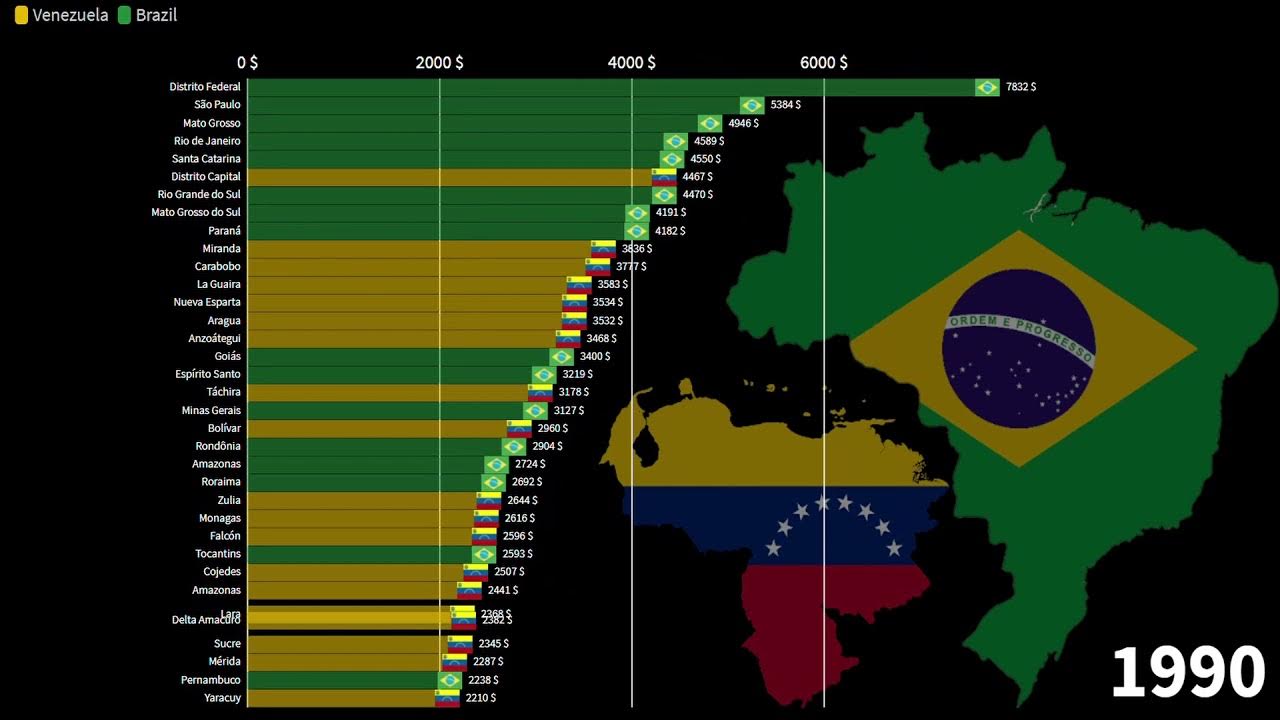 Venezuelan Regions vs Brazilian Federative Units, GDP per capita, 1960