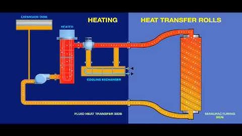Indirect Temperature Control of Rolls