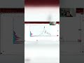 SpaceX IPO: attenzione alla FOMO
