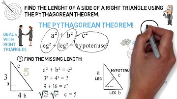 Pythagorean Theorem: Algebra Animations