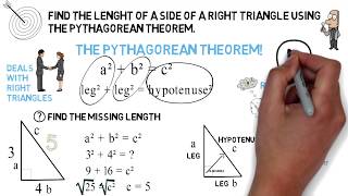 Pythagorean Theorem: Algebra Animations
