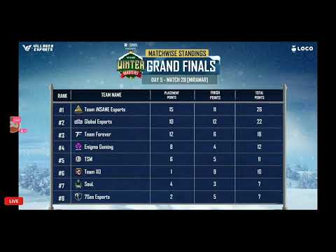 [HINDI]  VILLAGERS ESPORTS WINTER MASTER 2022 GRAND FINAL DAY 5| WATCH PARTY