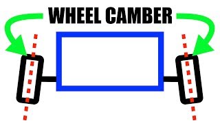 What Is Camber? A Simple Explanation
