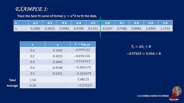 CURVE FITTING: THE METHOD OF GROUPED AVERAGES   - exponential form