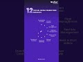 Social media marketing services | Digital marketing | eflot | SEO | Paid Ads | Bengaluru