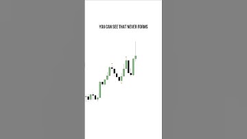 Bearish Breaker Block Setup: What to Look For?