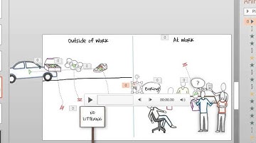 Create a Commoncraft movie in PowerPoint for use in Articulate Storyline