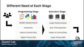 DAY 2-4:05-A Secure & Private Pltfrm for Transparent Rsrch Access via Trusted Execution Environments