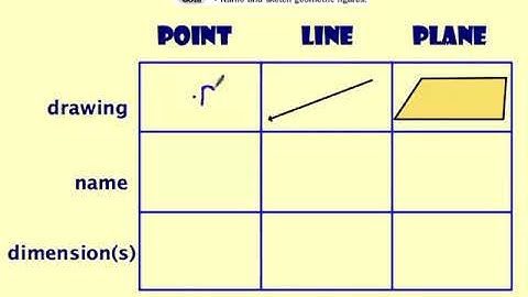 1.1 Identify Points, Lines, and Planes
