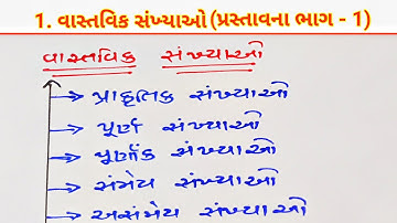 Std 10 | Maths | Chapter 1 Real Numbers (વાસ્તવિક સંખ્યાઓ) new NCERT | Introduction Part 1