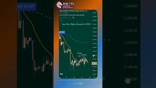 🎯Those who set autonomous ambushes (RE-SHORT) with Sun Tzu Alpha win! 🎯#eth #smartmoney #crypto