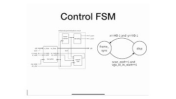 M15 - 11 - Video Synchronization Core - Control FSM